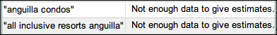 AdWords screenshot