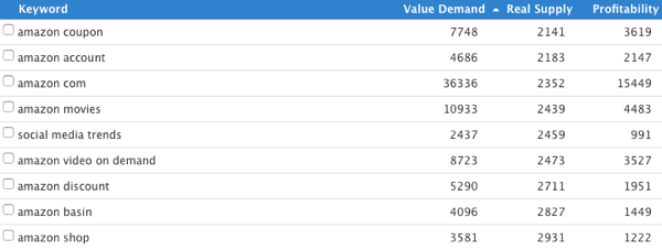 Seed Generator numbers sorted by Real Supply