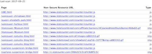 Screenshot of HTTPS Resources Check report